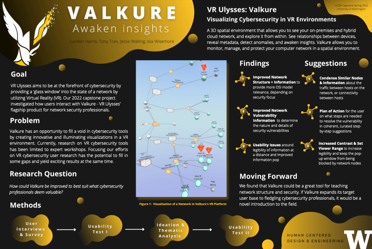 Valkure — VR Cybersecurity UX